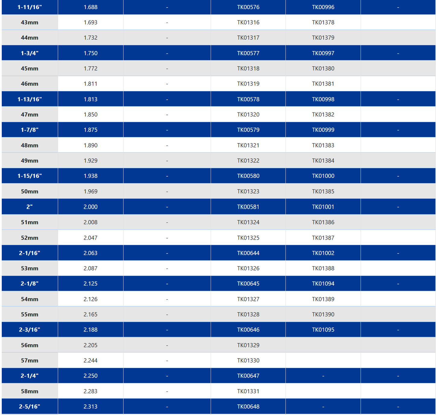 Nitto Kohki Jetbroach Carbide Tipped Annular Cutters