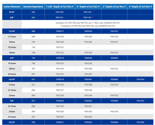 Nitto Kohki Jetbroach Carbide Tipped Annular Cutters