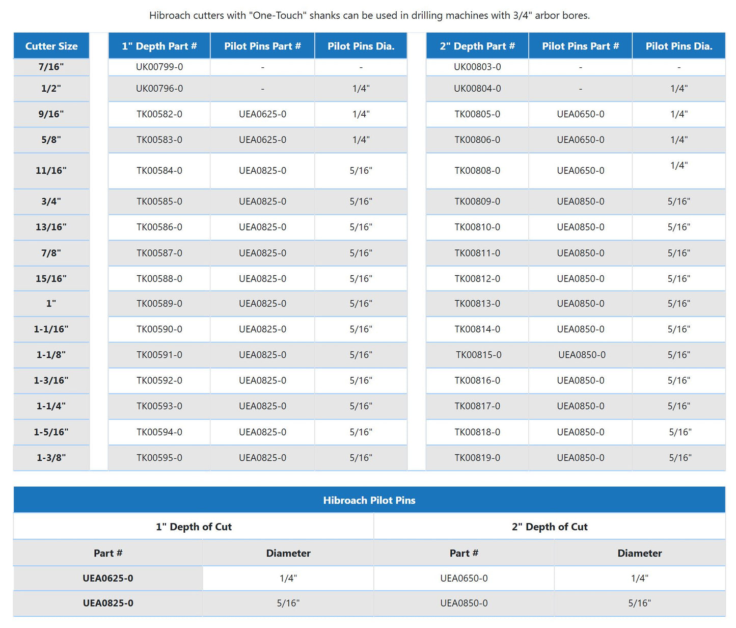 Nitto Kohki HSS Annular Cutters