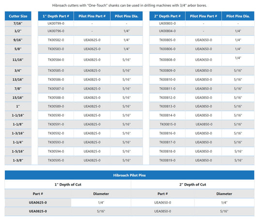 Nitto Kohki HSS Annular Cutters