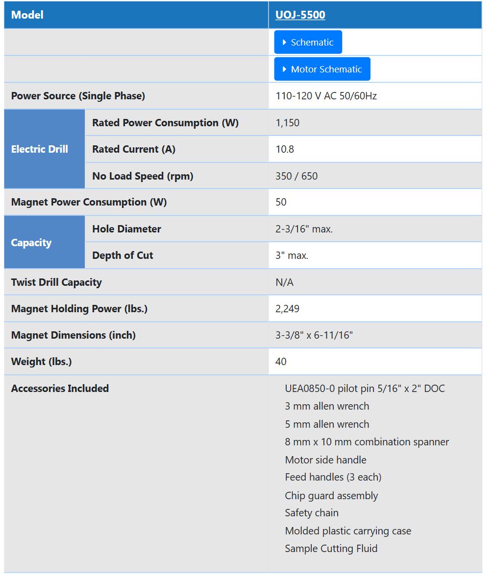 Nitto Kohki Mag Drill- UOJ-5500