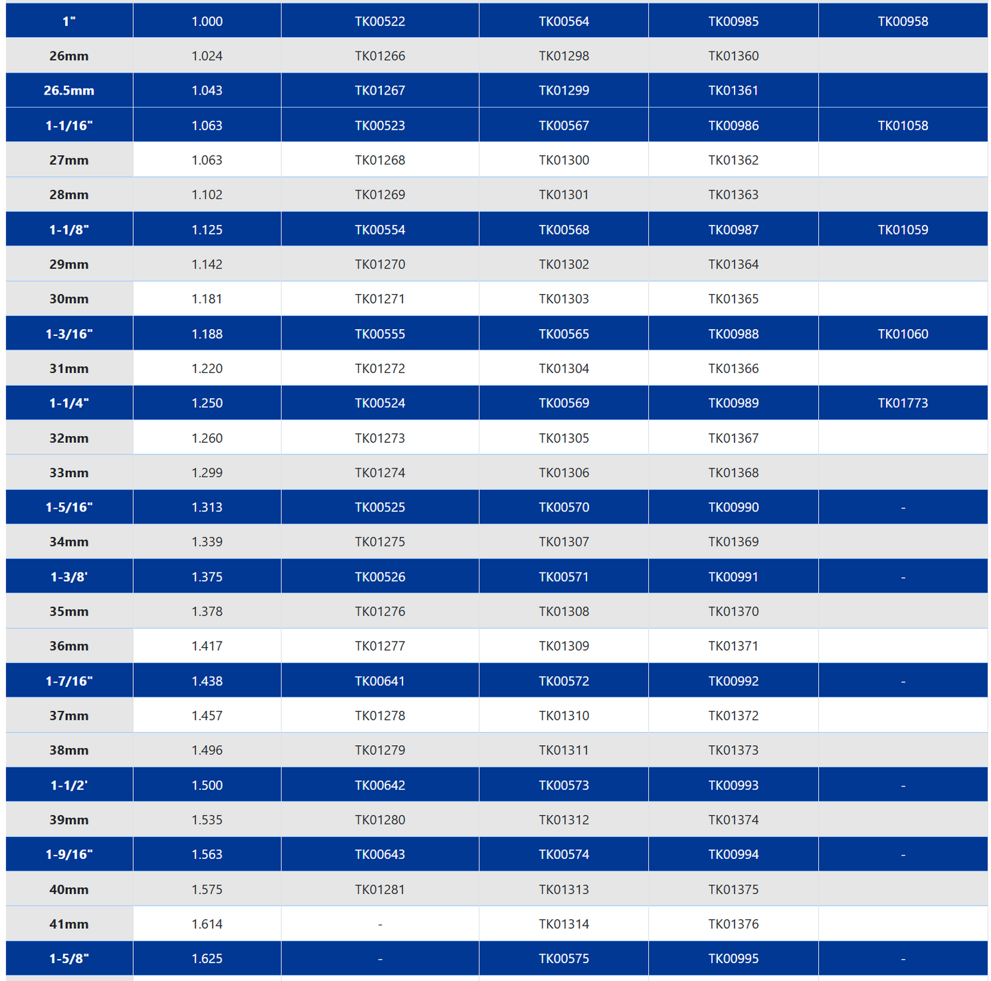 Nitto Kohki Jetbroach Carbide Tipped Annular Cutters