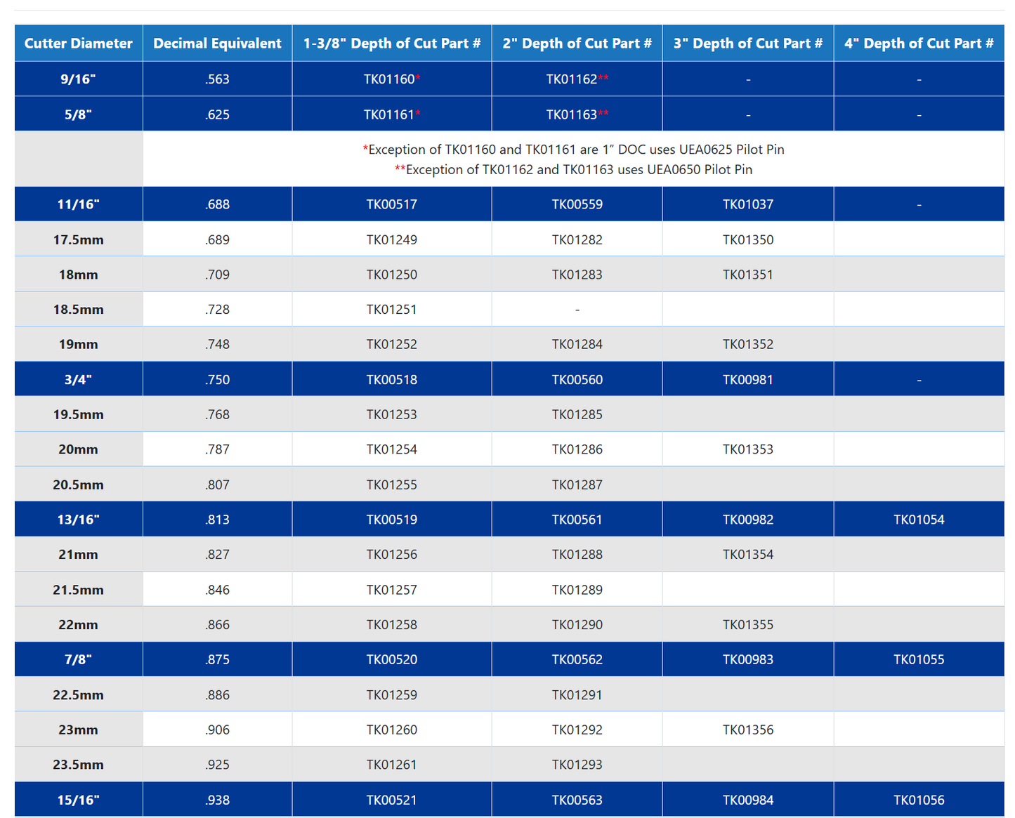 Nitto Kohki Jetbroach Carbide Tipped Annular Cutters