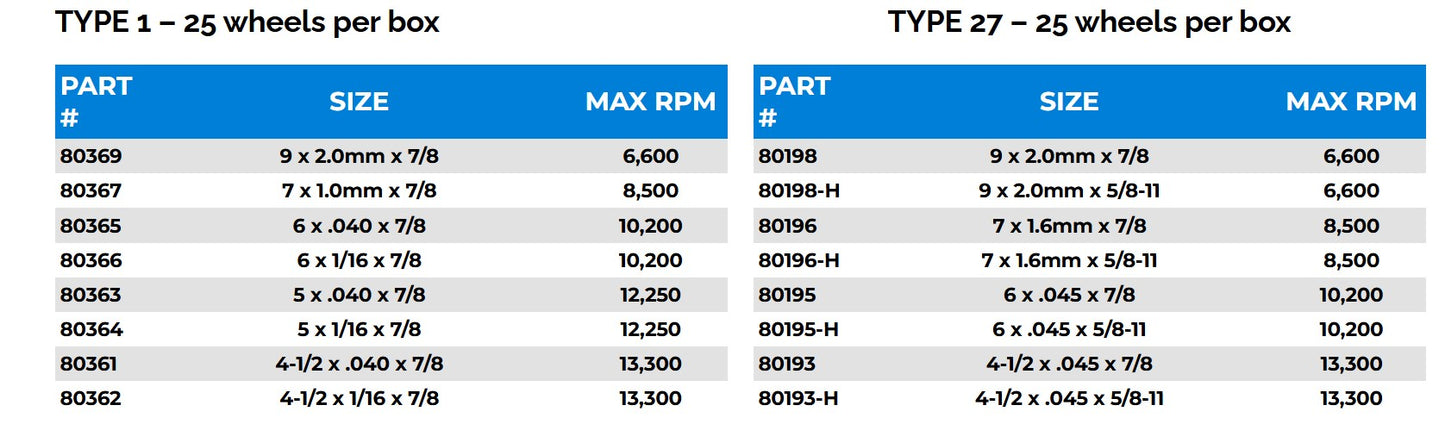 Random Products T27 PFX Thin Metal/Stainless Cutoff Wheels (25/Bx)